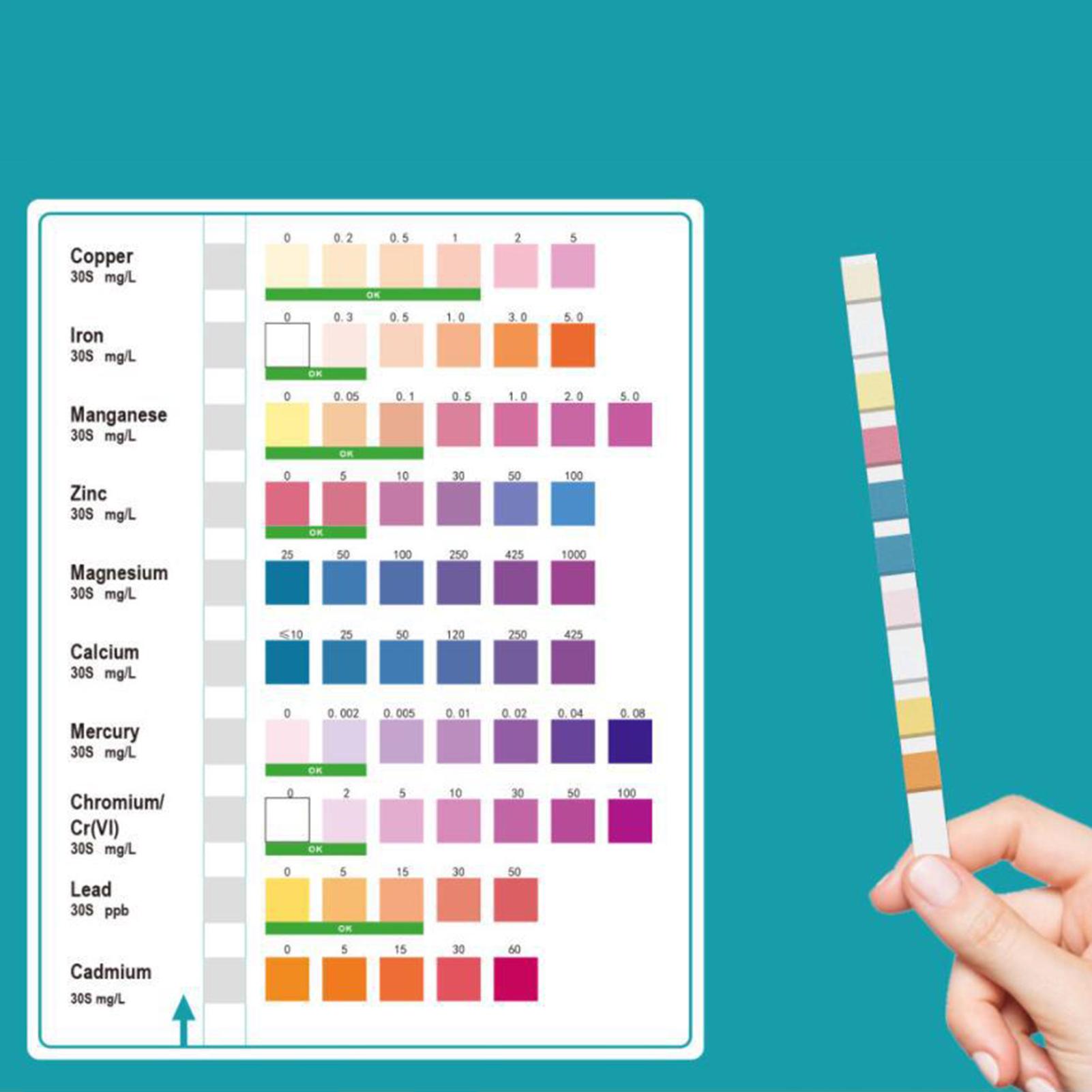 Water Test Strips Accurate Eas - Home Spa Wellness ulasan dan harga
